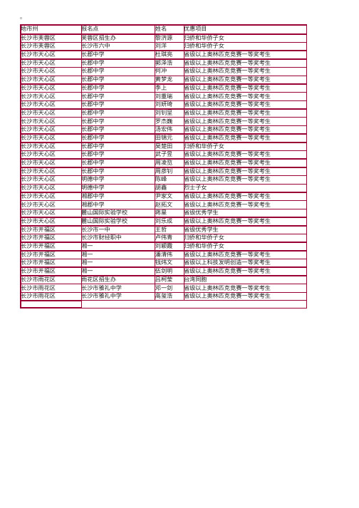 2011年湖南高考加分考生名单