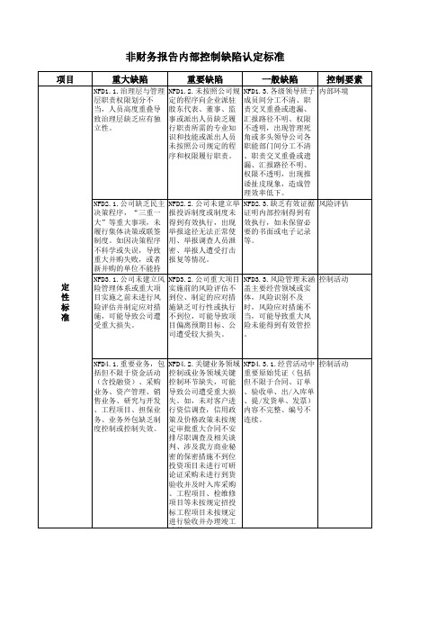 05汇总表5-内部控制缺陷认定汇总表