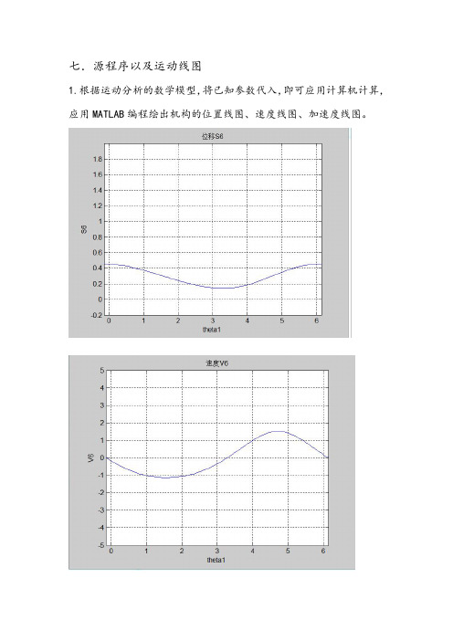 机械原理课程设计源程序