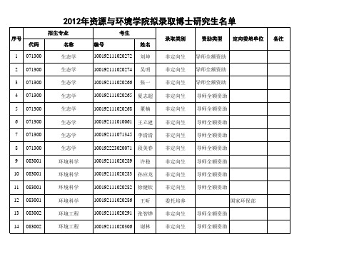 博士拟录名单