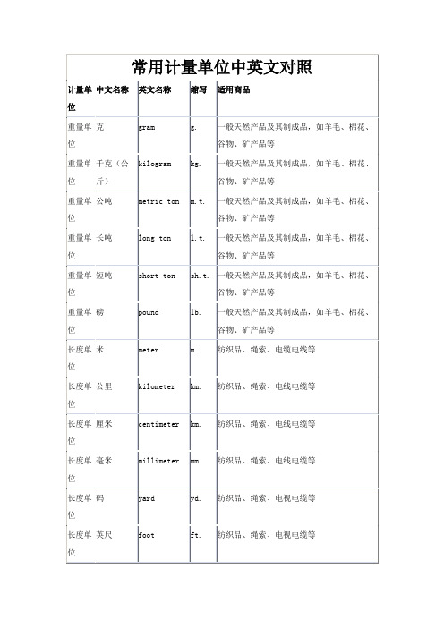 (完整版)常用计量单位(中英文)名称及缩写