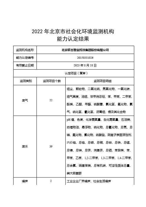 2022年北京市社会化环境监测机构能力认定结果