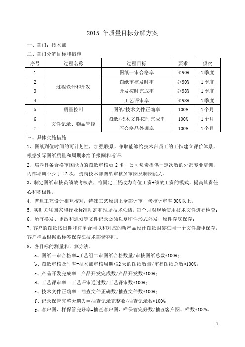 技术部部门年度质量目标分解表