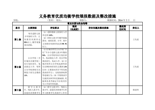 义务教育优质均衡学校填报数据及整改措施