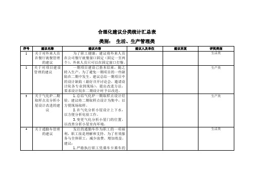 合理化建议