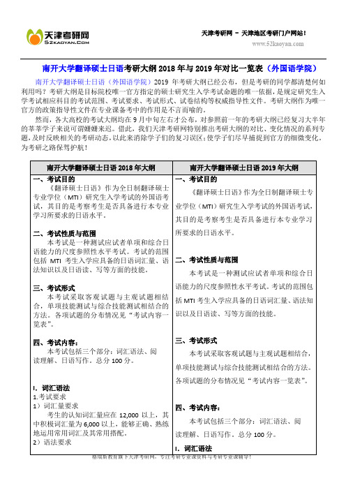 南开大学翻译硕士日语考研大纲2018年与2019年对比一览表(外国语学院)