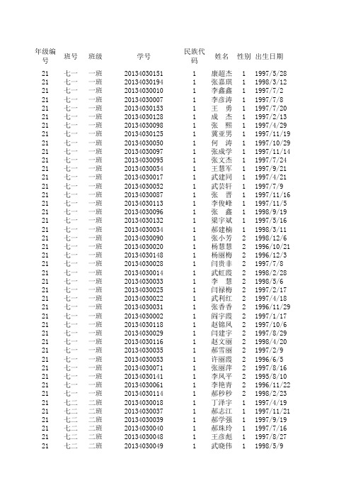 中小学数据导入模版7.9