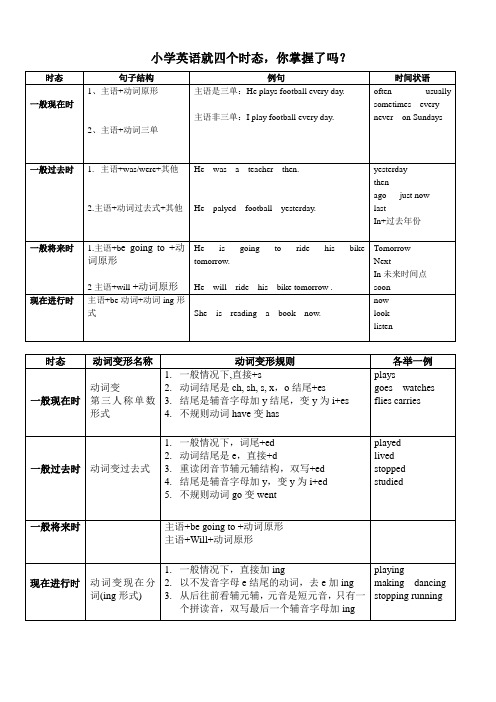 英语四大时态表格