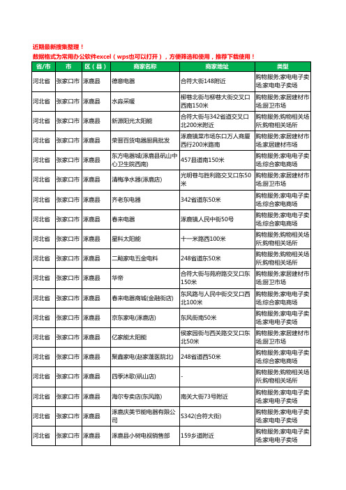 2020新版河北省张家口市涿鹿县家用电器工商企业公司商家名录名单黄页联系方式大全48家