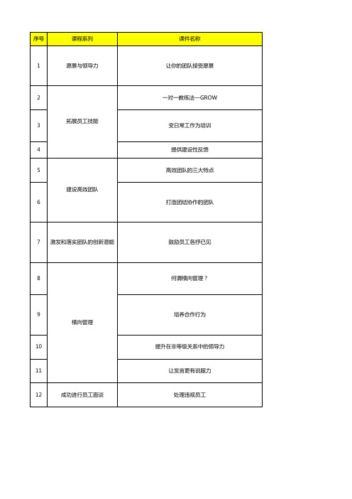 中欧商业在线培训课程体系大纲