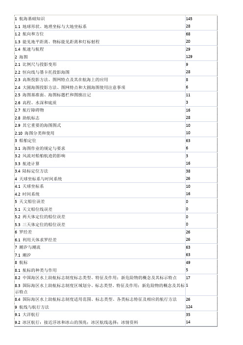 11规则 光盘 航海学三幅要点