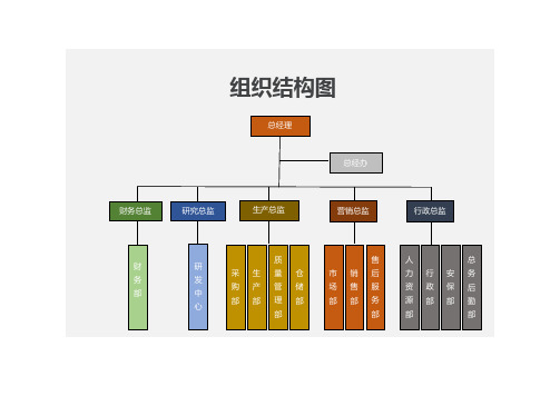 组织结构图模板