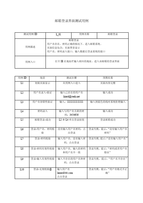 邮箱登录功能测试用例