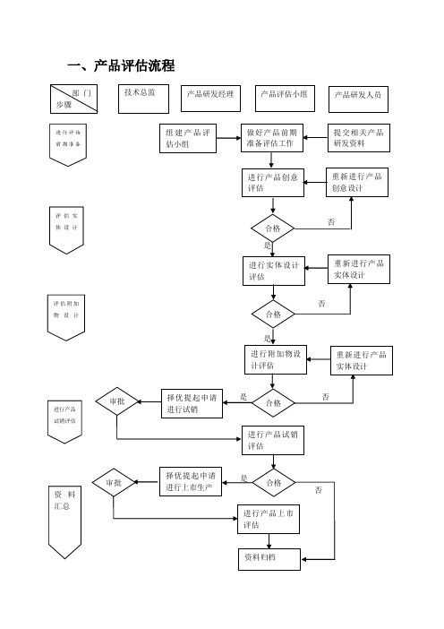 产品评估流程