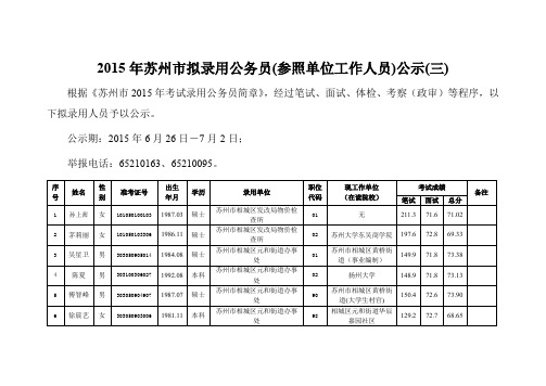 2015年苏州拟录用公务员参照单位工作人员公示