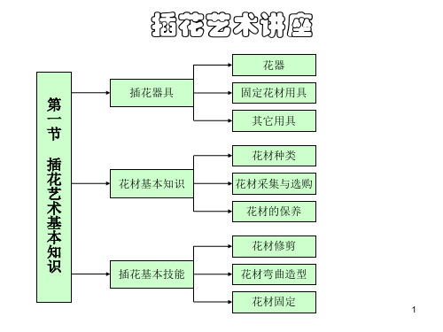 插花艺术基础知识