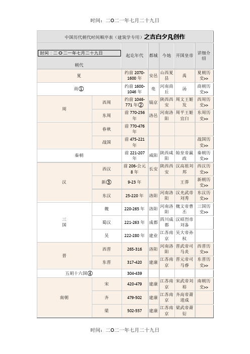 中国历代朝代时间顺序及都城位置详表