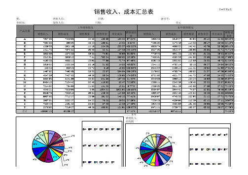 销售收入表格大全