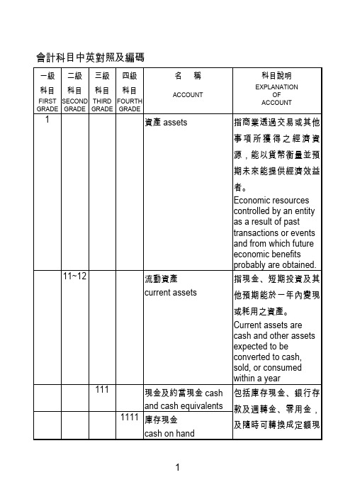 会计双语词汇.doc