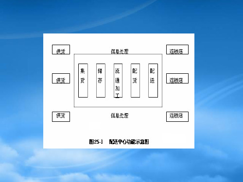 现代物流案例分析案例分析25