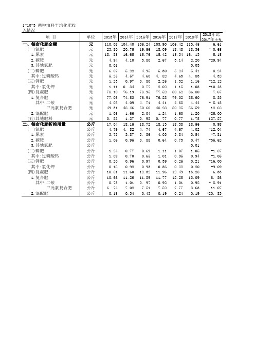 全国农产品成本收益各省市自治区统计数据：1-10-3 两种油料平均化肥投入情况(2013-2018)