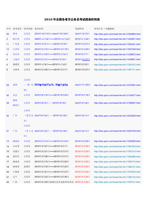 2010年全国各省市公务员考试招录时间表