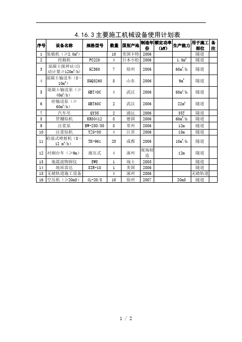 4.16.3主要施工机械设备使用计划表