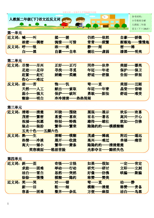 人教版二年级下语文近反义词总汇