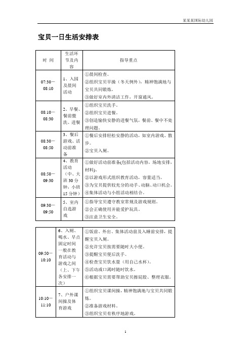 幼儿园常用表格-(幼儿园幼儿一日生活安排表)附-日常工作管理及绩效考核细则