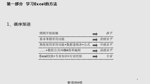 excel操作技巧分享PPT课件