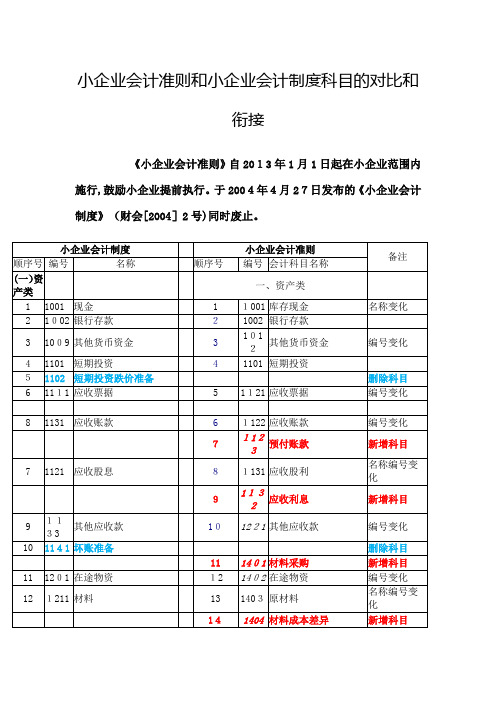 小企业会计制度与小企业会计准则科目对比