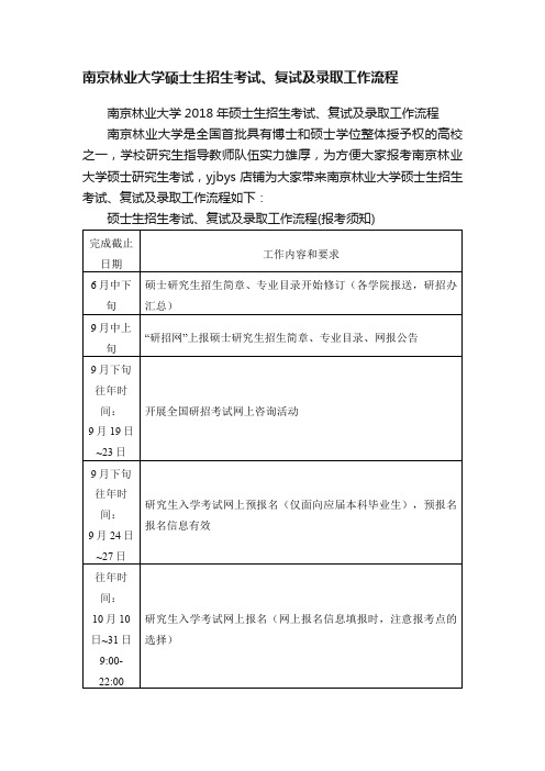 南京林业大学硕士生招生考试、复试及录取工作流程