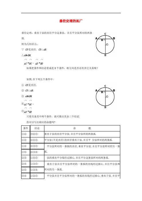 九年级数学下册 3.3 垂径定理 垂径定理的拓广素材 (新