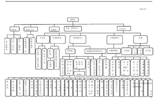 医院各科室结构图.docx