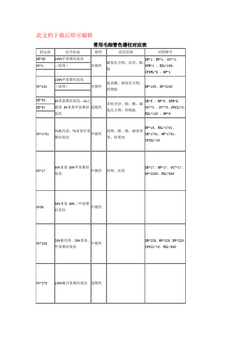 常用毛细管色谱柱对应表(完整资料).doc