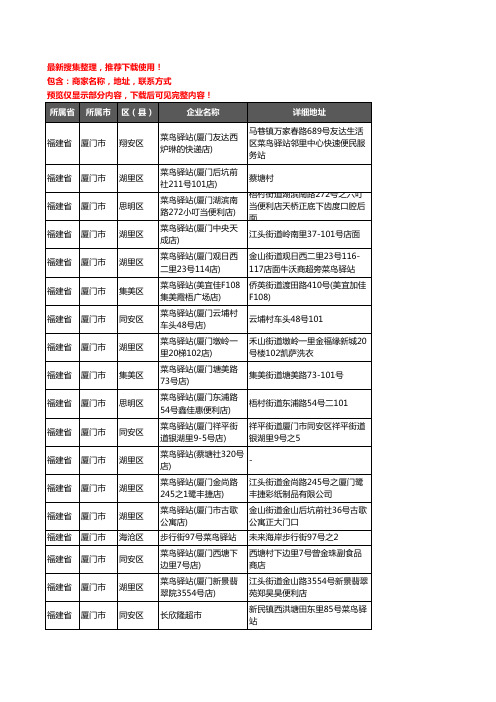 新版福建省厦门市菜鸟驿站企业公司商家户名录单联系方式地址大全1159家