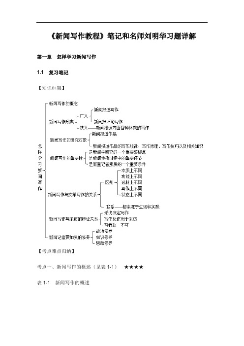 《新闻写作教程》笔记和名师刘明华习题详解