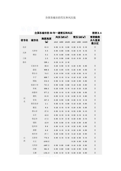 全国各城市的50年一遇雪压和风压表