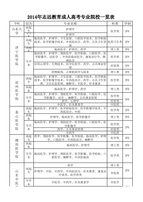 2014年成考招生简章