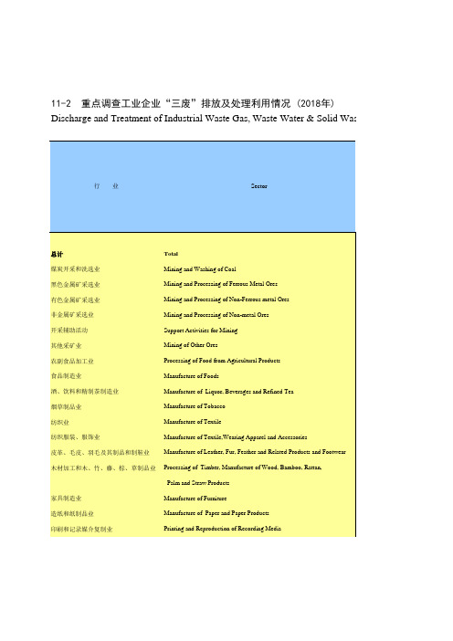 江西统计年鉴2020社会经济发展指标：重点调查工业企业“三废”排放及处理利用情况(2018年)