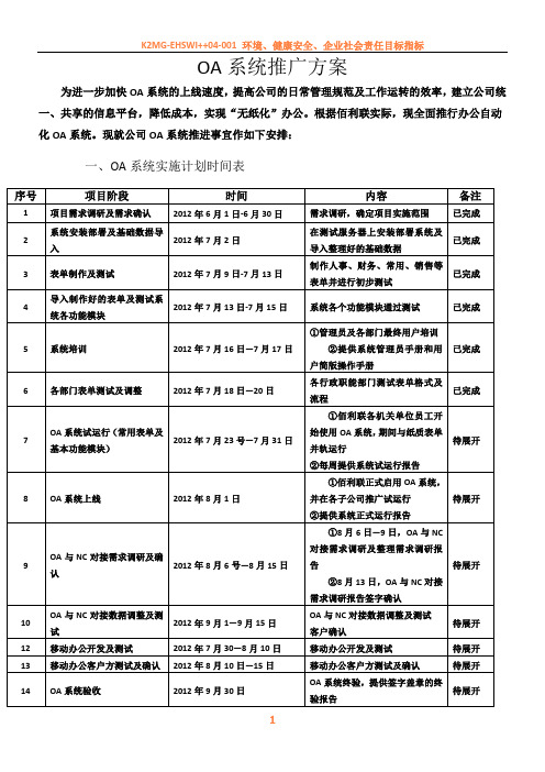 OA系统推广方案