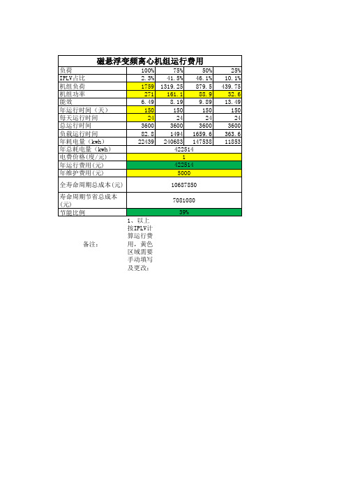 运行费用分析