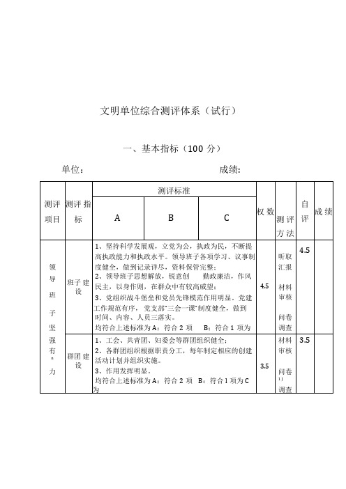 文明单位综合测评体系介绍