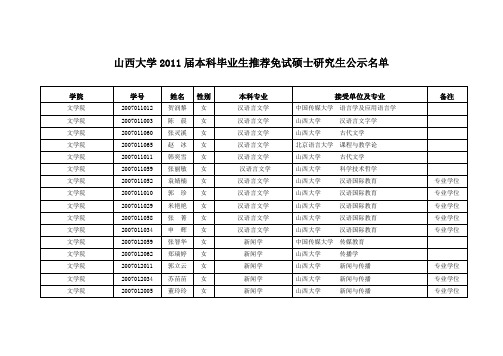 山西大学2011届本科毕业生推荐免试硕士名单