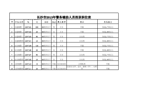 长沙市2013年警务辅助人员招录职位表xls