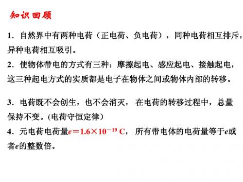2.库仑定律