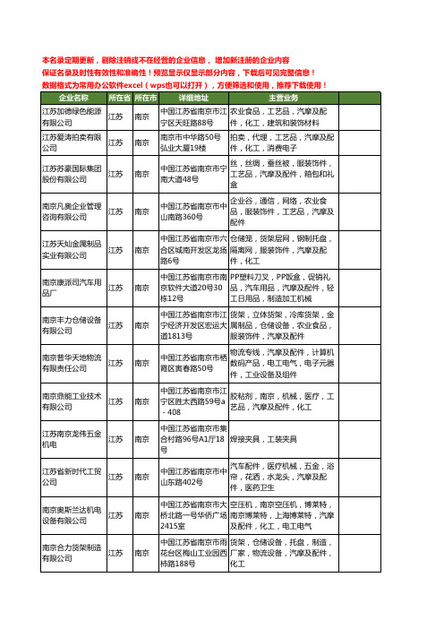 新版江苏省南京轻工机械配件工商企业公司商家名录名单大全13家