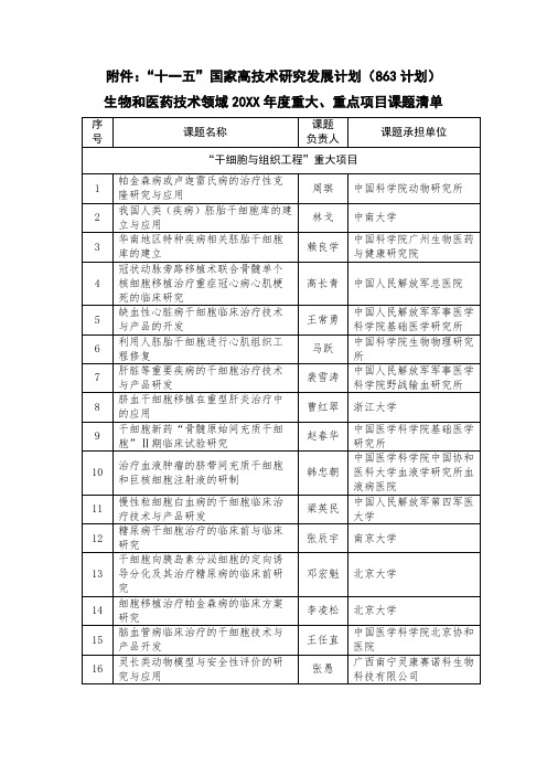 项目管理-干细胞与组织工程重大项目立项建议清单 精品