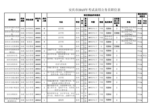 2015年安徽省考--安庆市职位表