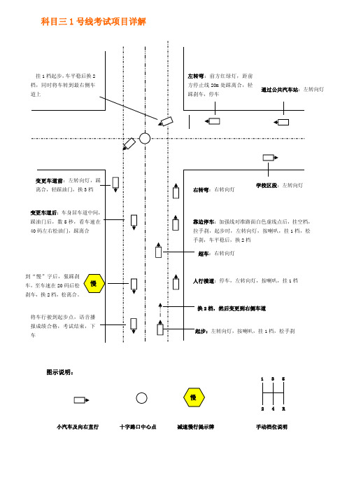 科目三1号线考试项目详解